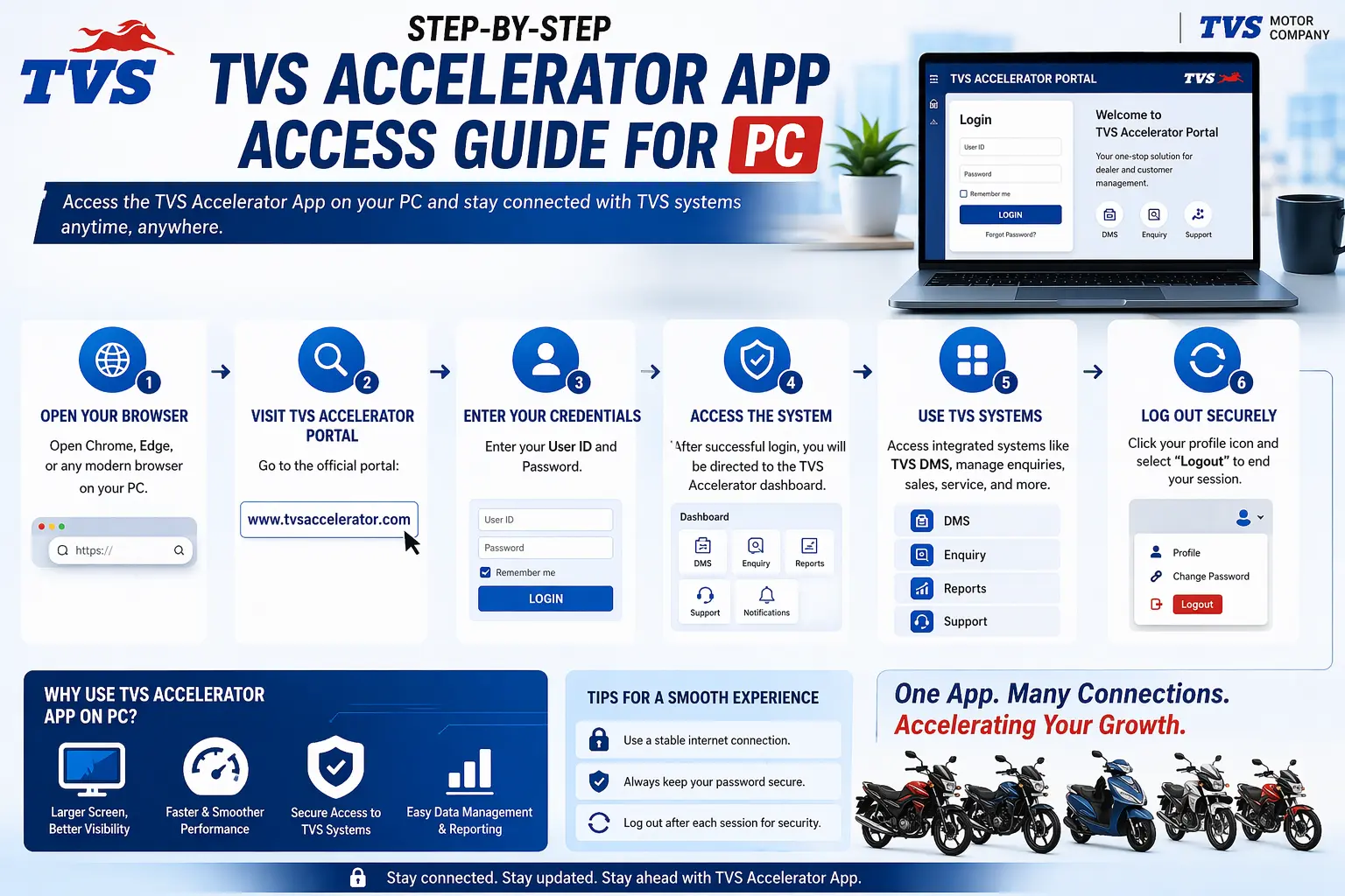 Step by step TVS Accelerator app access guide for PC and Windows laptops