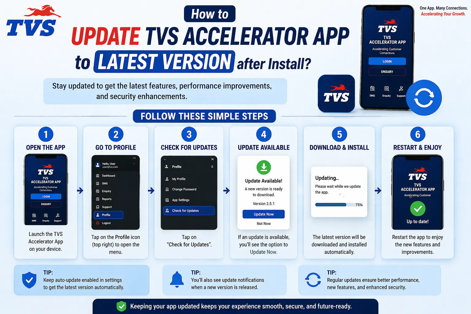 Updating the TVS Accelerator app on Android and PC to fix login problems